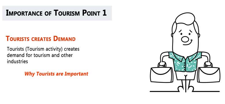 Importance of tourism point 1